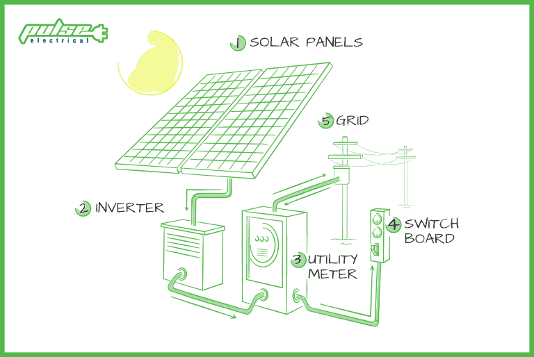 solar companies brisbane